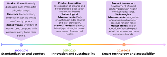Figure 1 placeholder