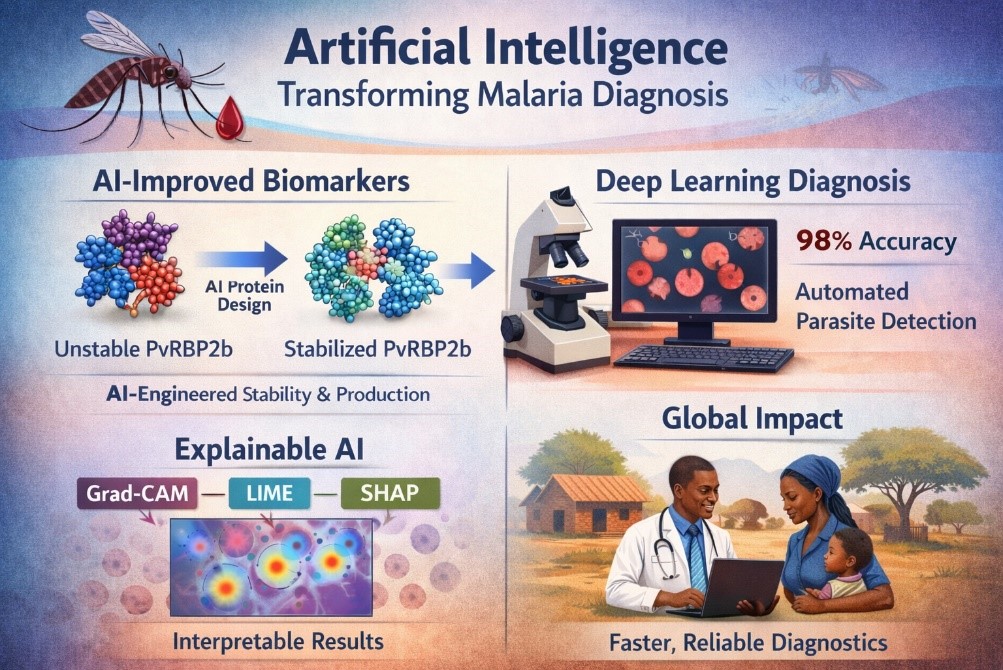 Artificial Intelligence is transforming malaria diagnosis