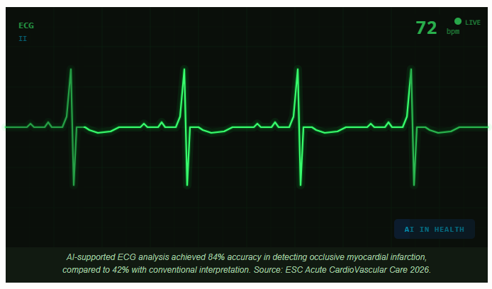 AI Tool could Cut Years off the Search for a Rare Disease Diagnosis