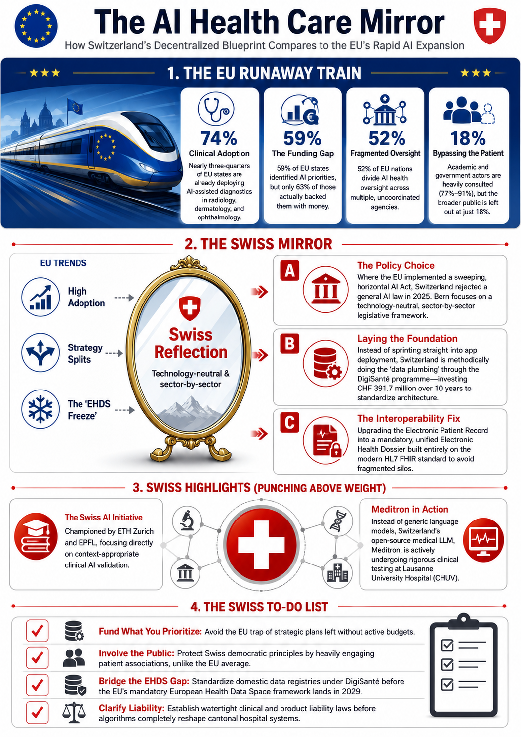 The AI healthcare Mirror