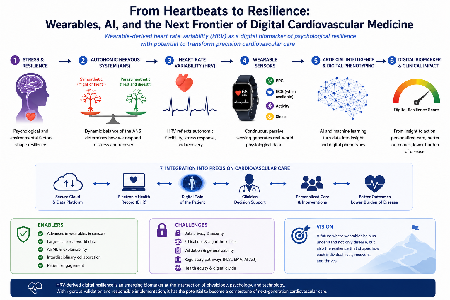 AI and lifescience