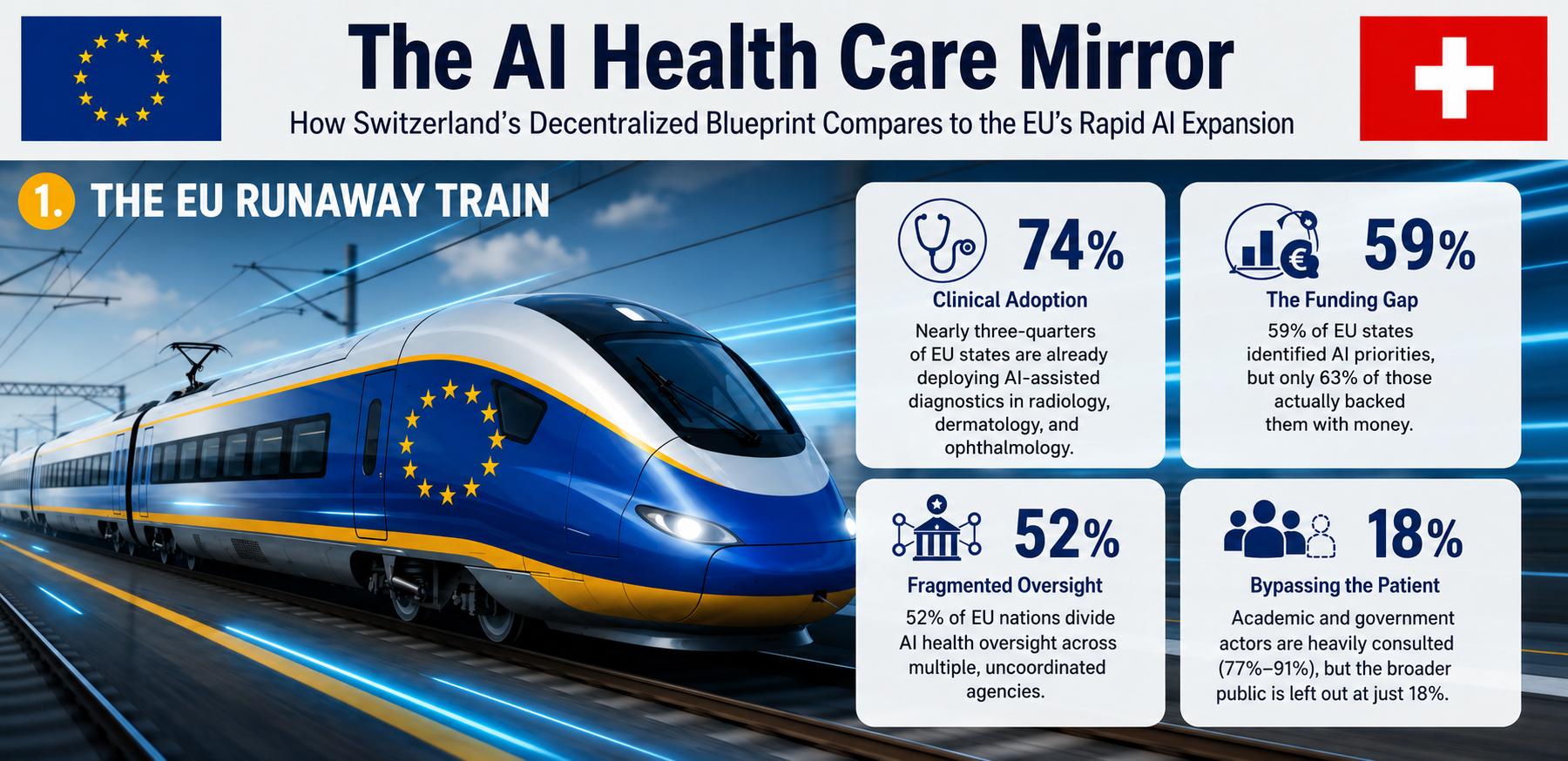 Europe Is Racing to Get Ready for AI in Health Care. Where Does That Leave Switzerland?